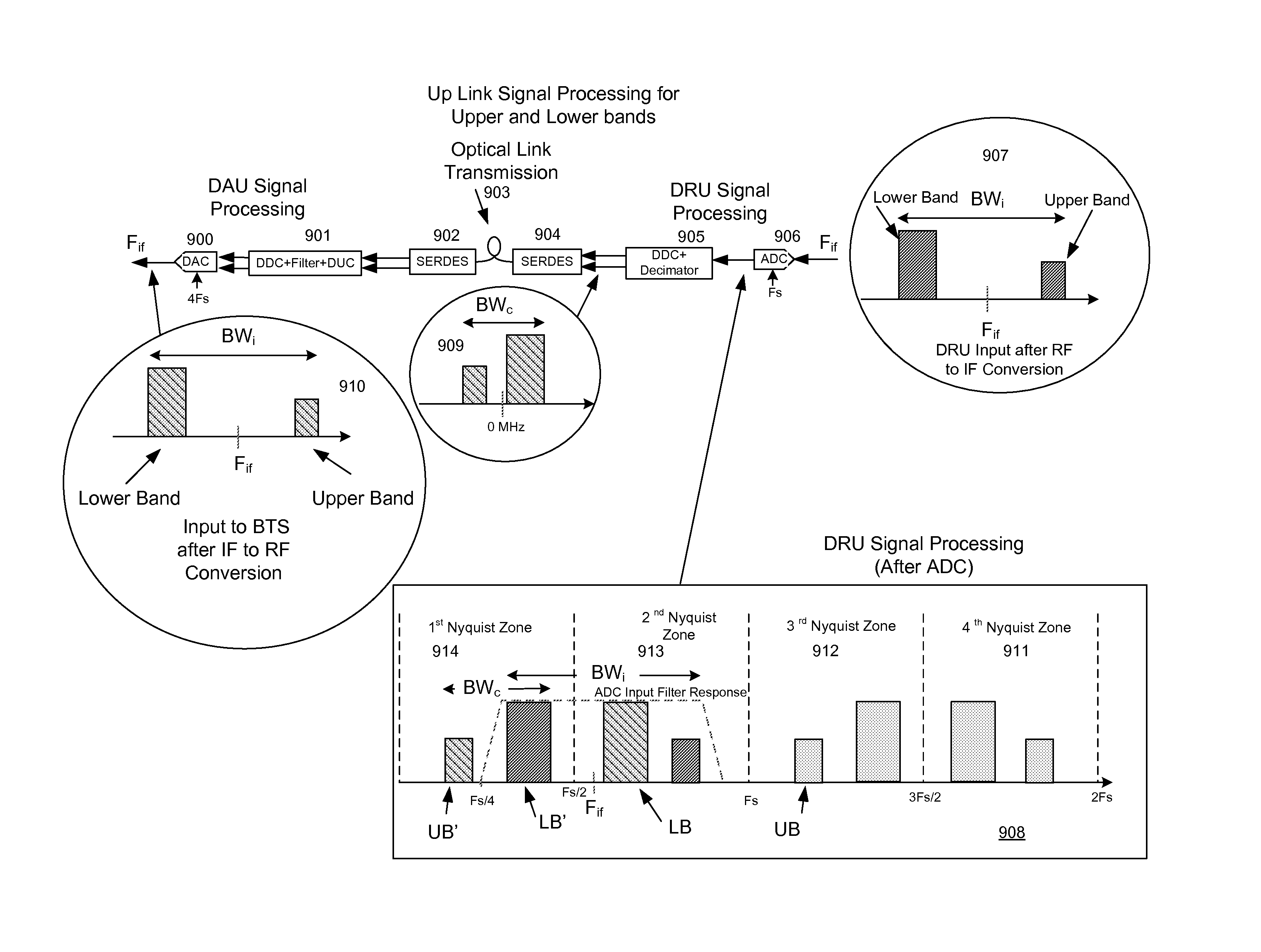 Software configurable distributed antenna system and method for bandwidth compression and transport of signals in noncontiguous frequency blocks