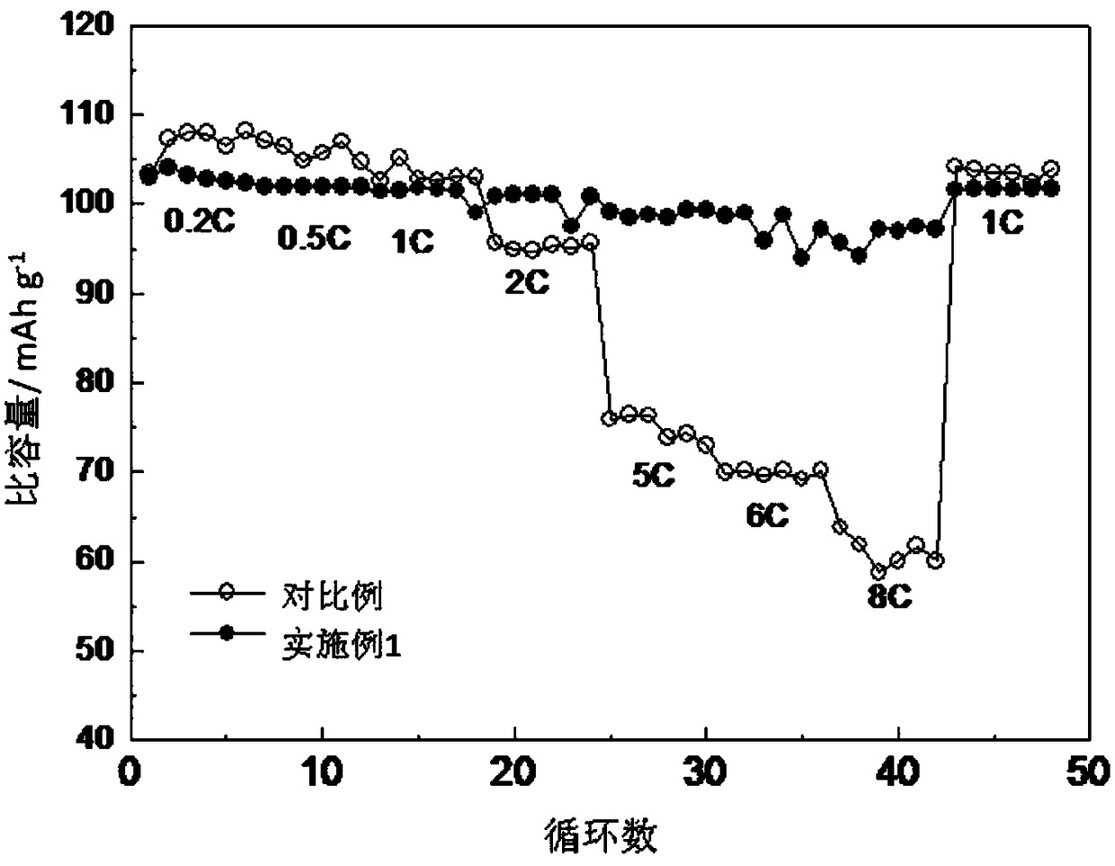 Preparation and application of high-loading active substance electrode as well as electrode