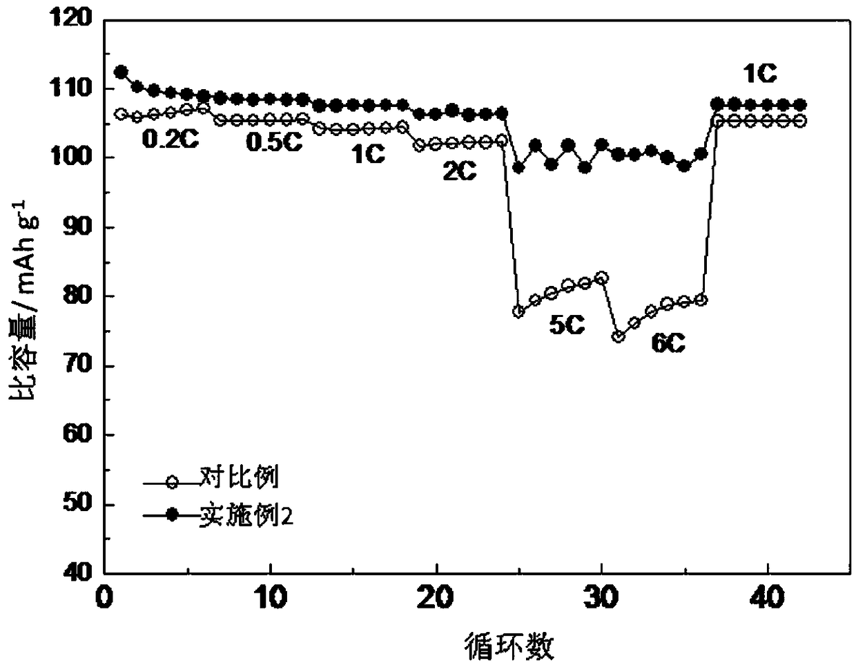 Preparation and application of high-loading active substance electrode as well as electrode