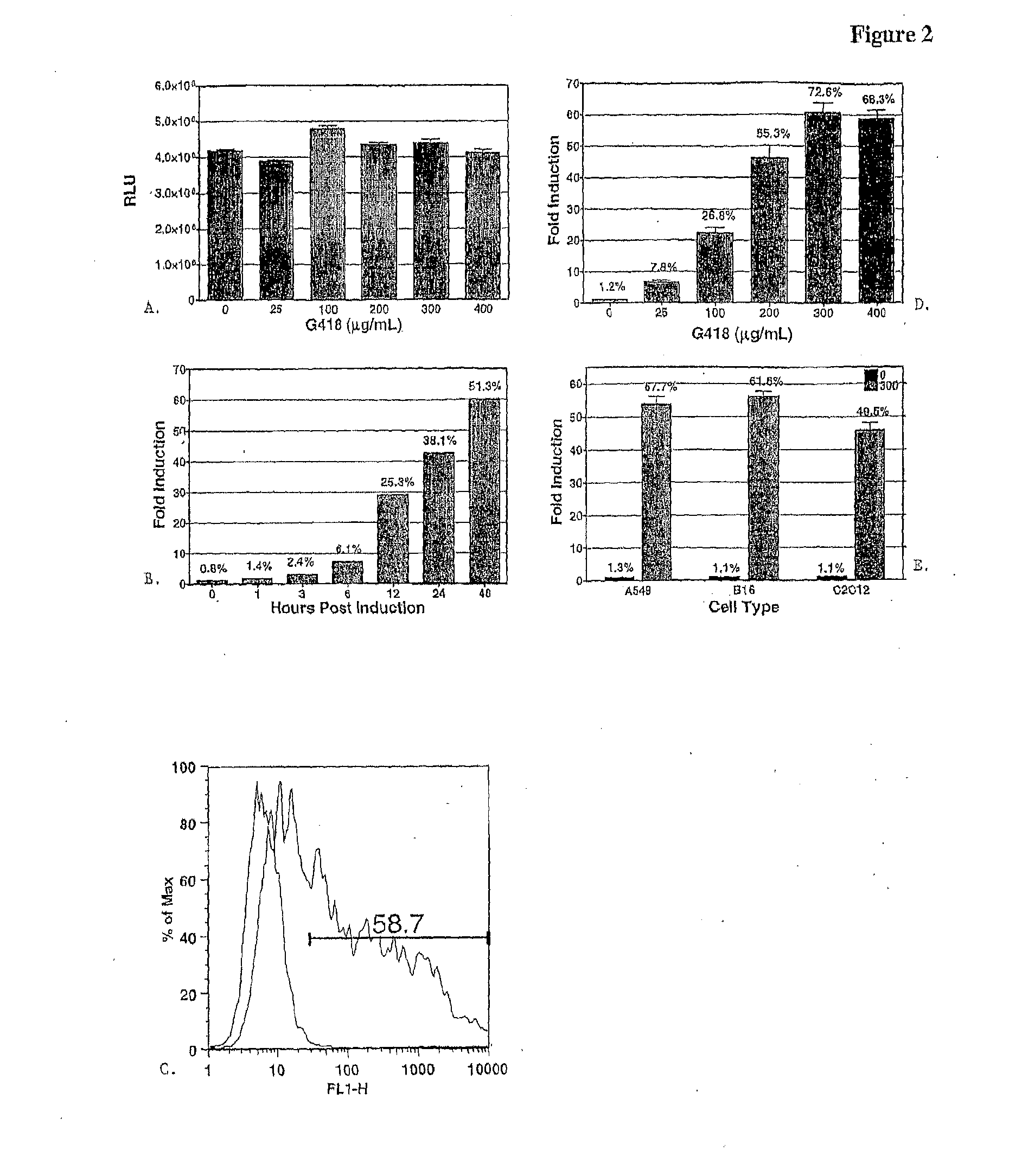 Methods And Compositions For Regulating Gene Expression