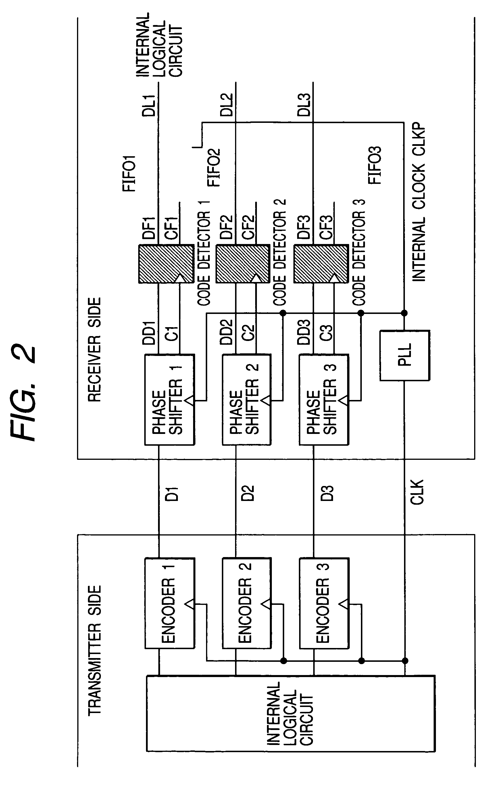 Phase shifter, phase shifting method and skew compensation system for high-speed parallel signaling