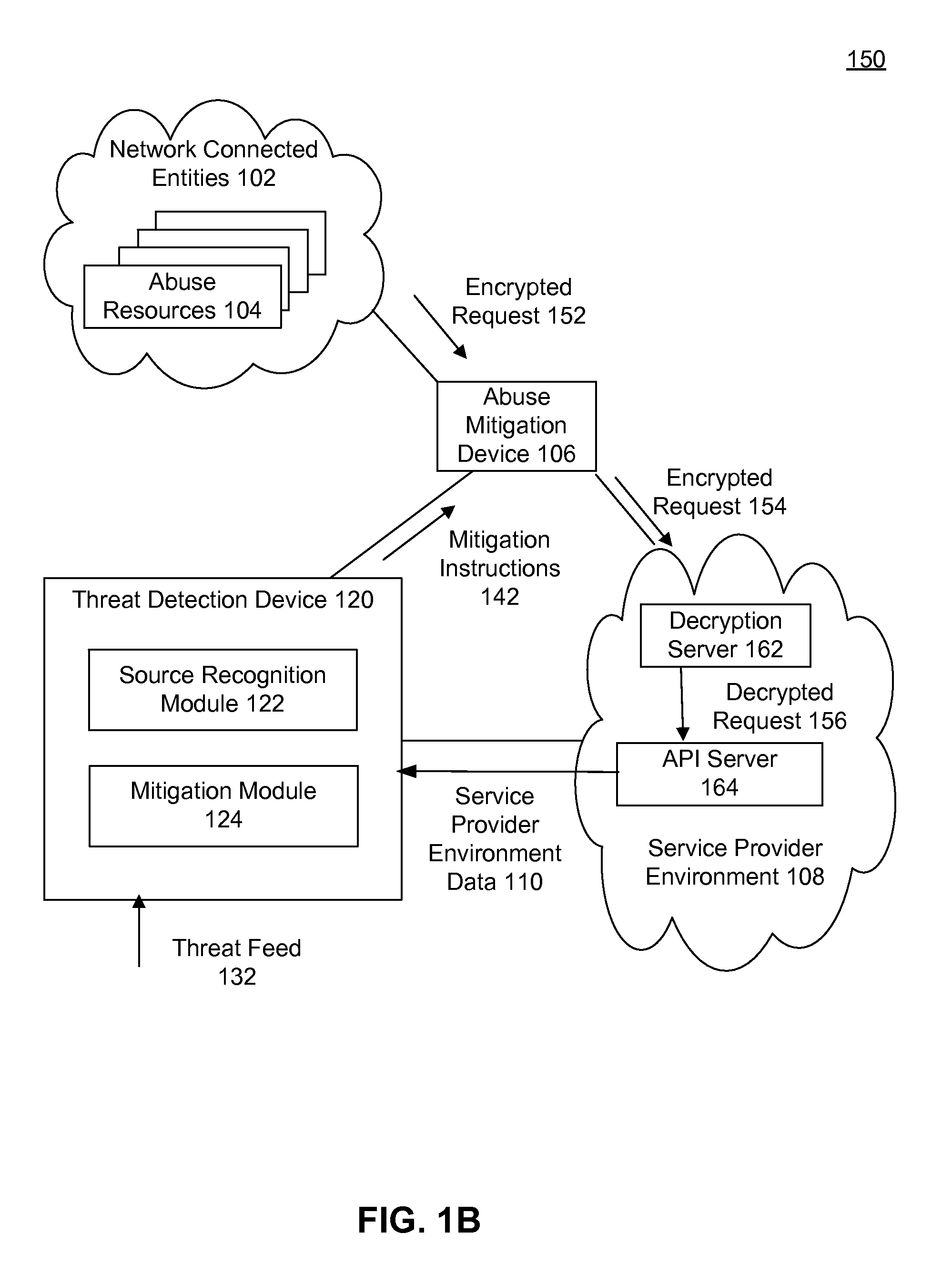 Application and network abuse detection with adaptive mitigation utilizing multi-modal intelligence data