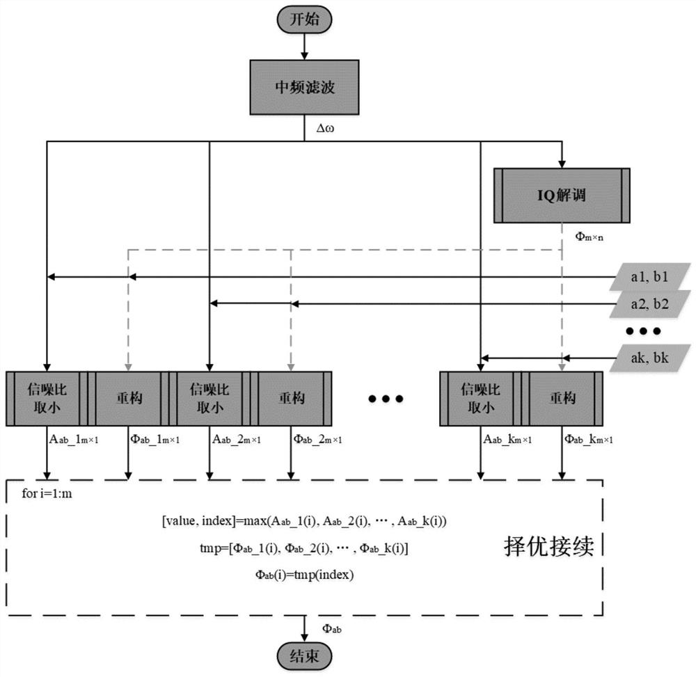 A Coherent Fading Suppression Method Based on Optimal Position Tracking