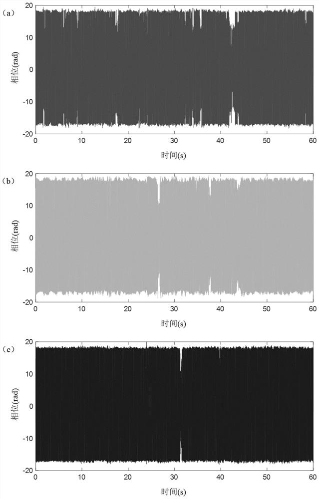 A Coherent Fading Suppression Method Based on Optimal Position Tracking