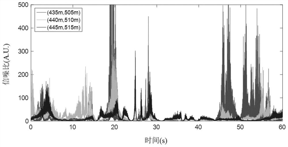 A Coherent Fading Suppression Method Based on Optimal Position Tracking