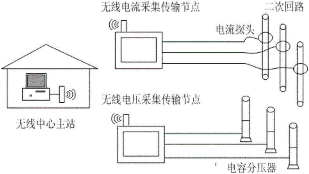 A Wireless Measuring System for Transmission Line Debugging