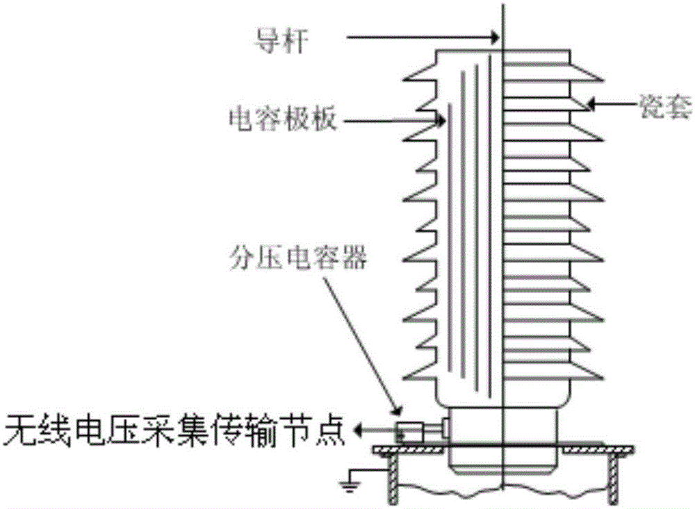 A Wireless Measuring System for Transmission Line Debugging