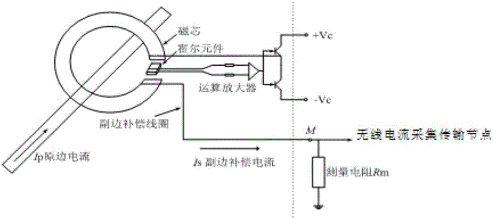 A Wireless Measuring System for Transmission Line Debugging