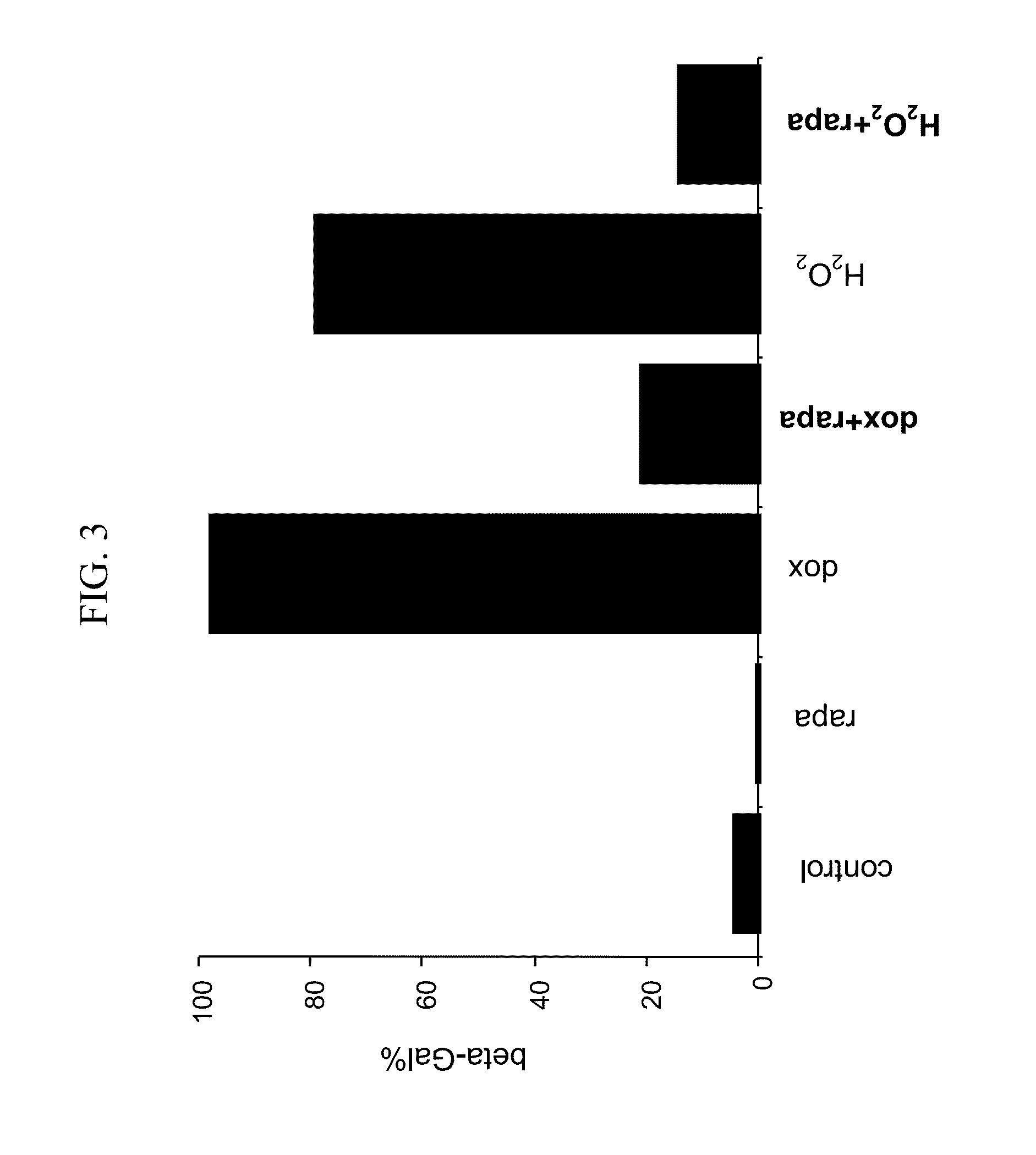 Methods and Compositions for Preventing or Treating Age-Related Diseases