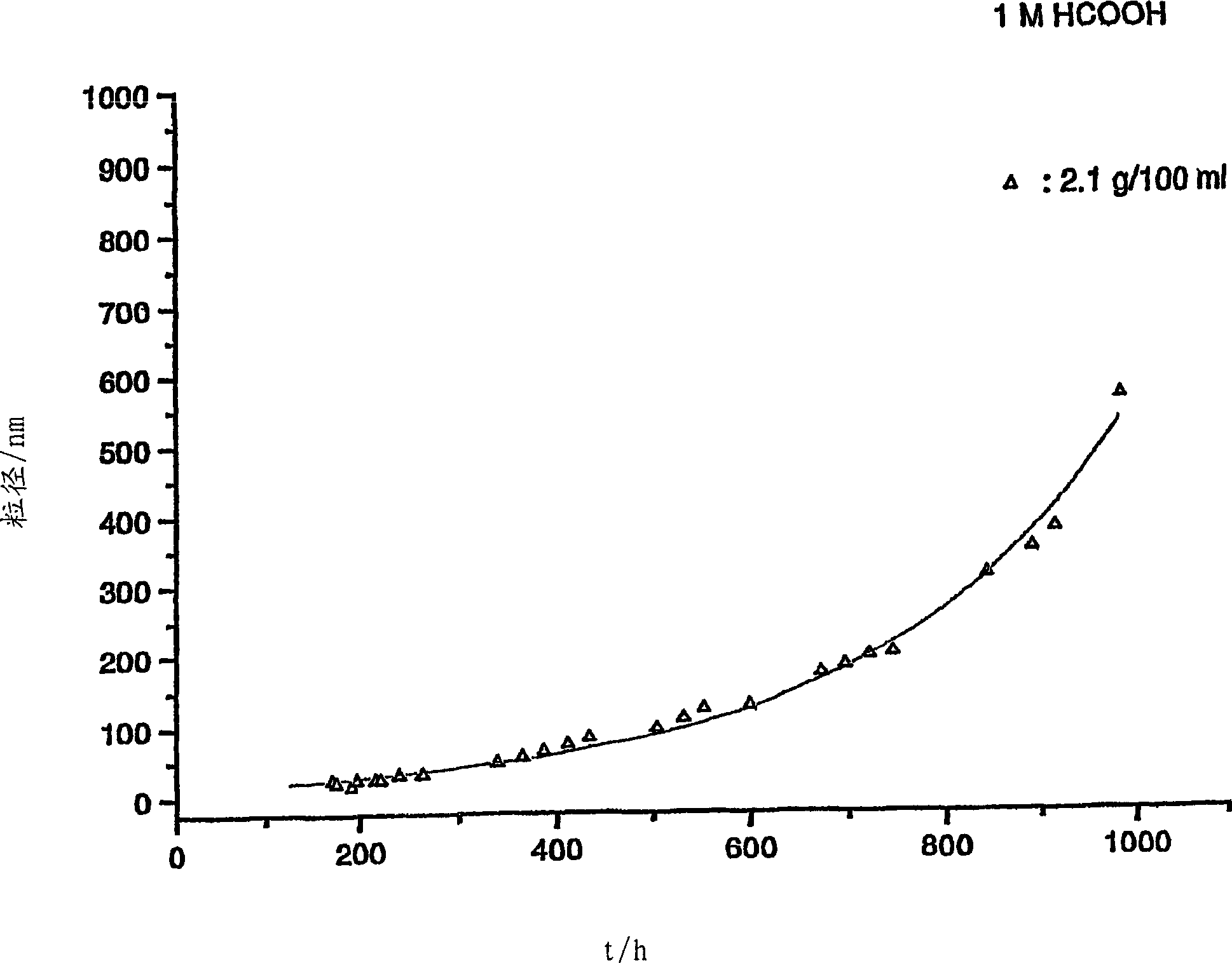 Colloidal silicate dispersion, method for its preparation and its use