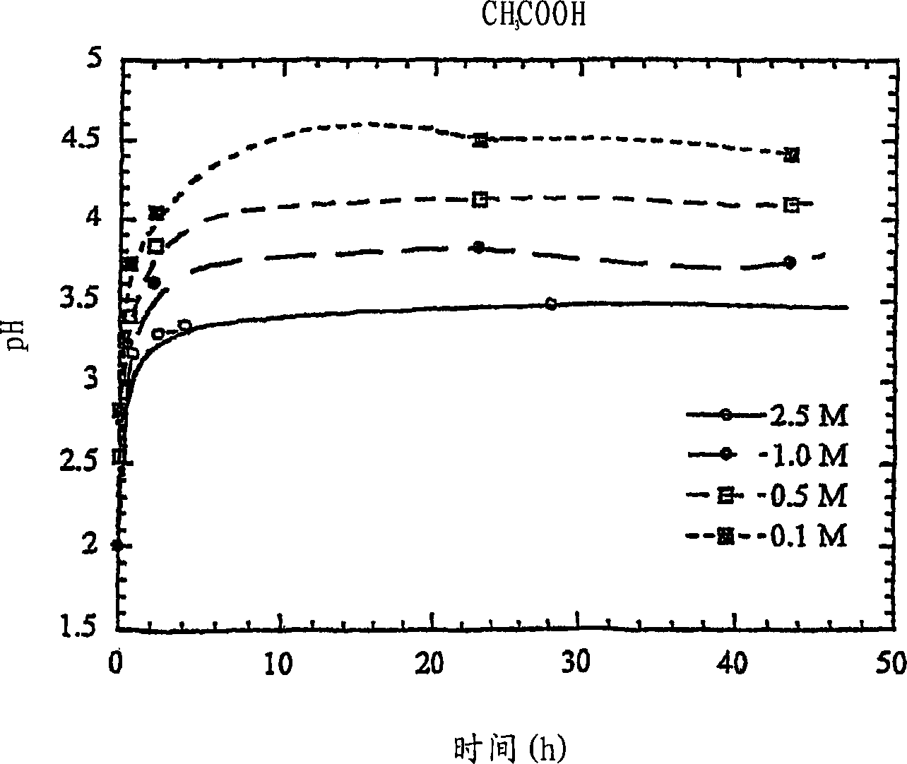 Colloidal silicate dispersion, method for its preparation and its use