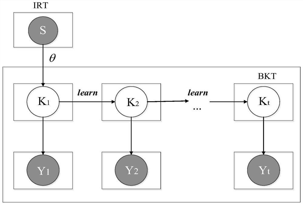 A system and method for analyzing personalized learning effects of programming language courses