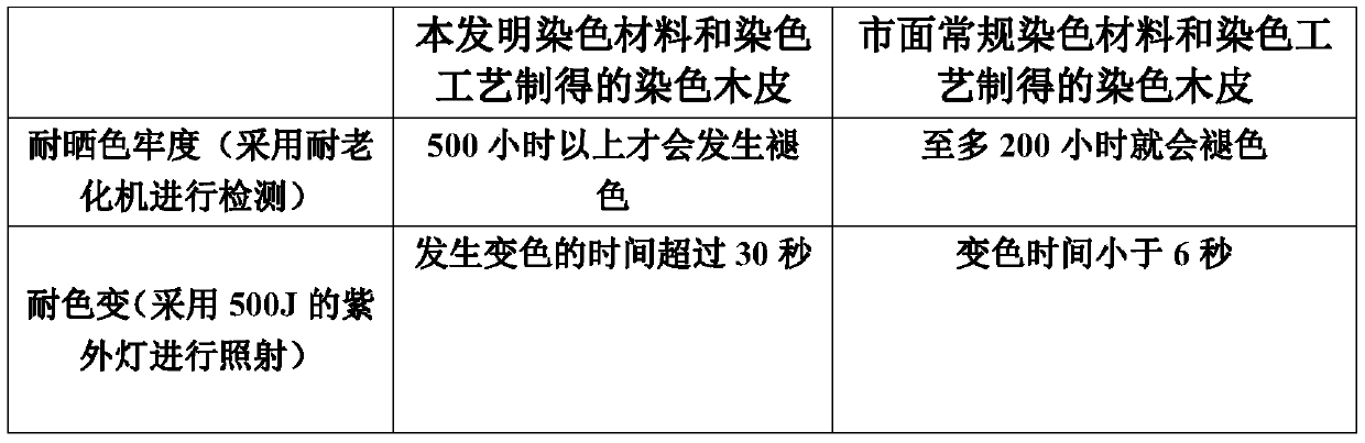 Acidic veneer dyeing material, and preparation method and dyeing process thereof