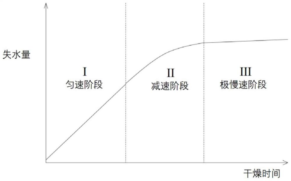 Oxidation decontamination gel as well as preparation method and application thereof