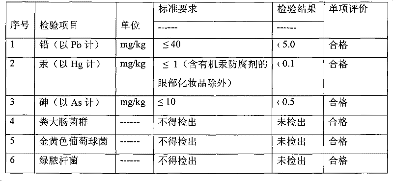 Skincare product compound containing folic acid and preparation method thereof