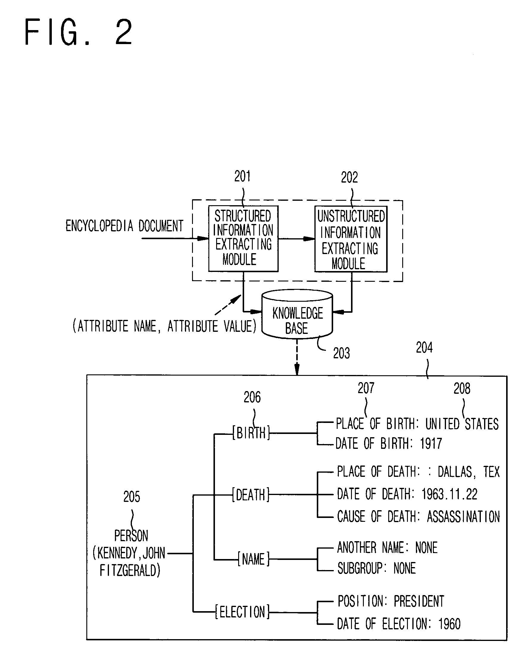 Semi-automatic construction method for knowledge base of encyclopedia question answering system