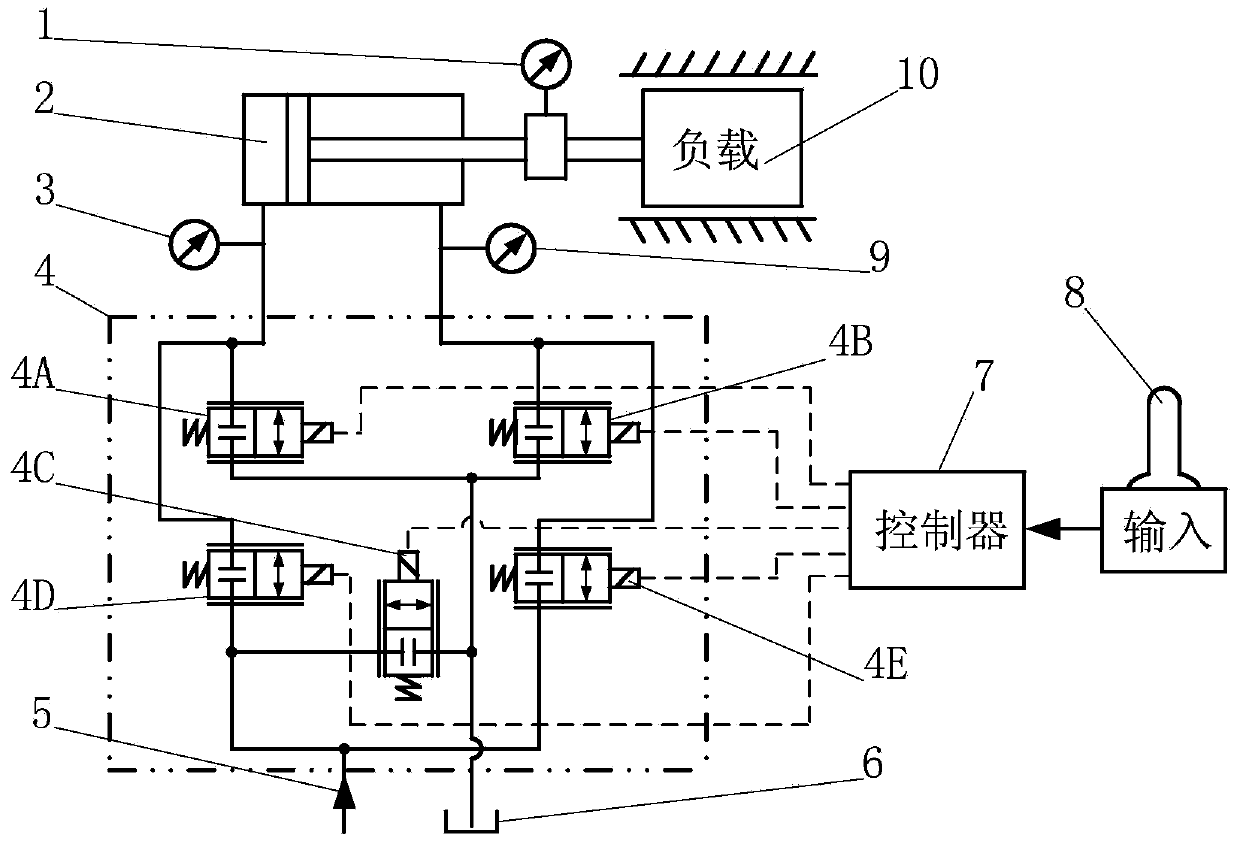 Programmable integrated control system capable of controlling inlet and outlet oil ways independently