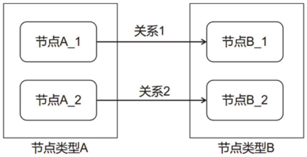 Traditional Chinese medicine intelligent inquiry tongue diagnosis comprehensive system based on syndrome elements and deep learning