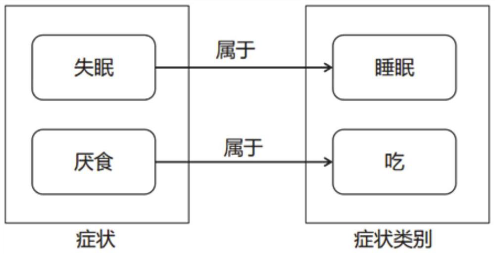 Traditional Chinese medicine intelligent inquiry tongue diagnosis comprehensive system based on syndrome elements and deep learning