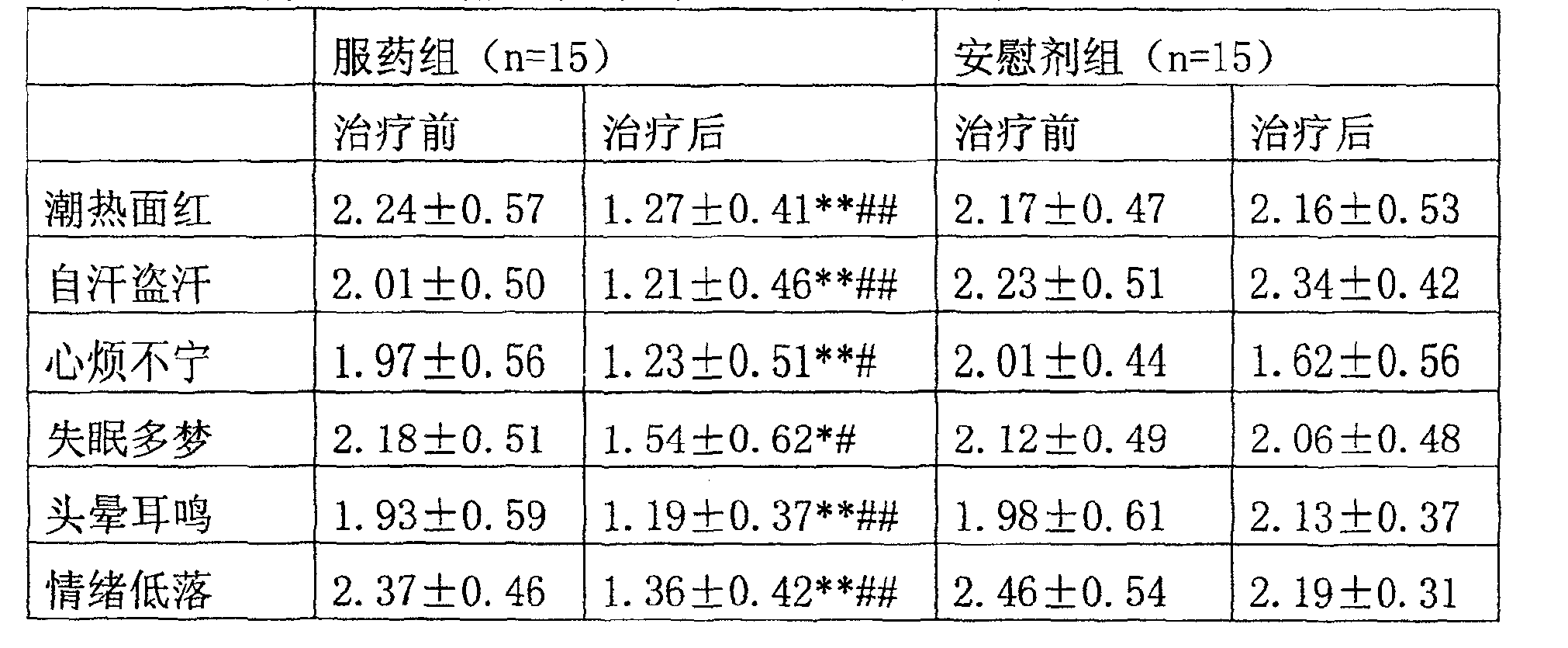 Medicine for treating female climacterium syndrome and its preparation method