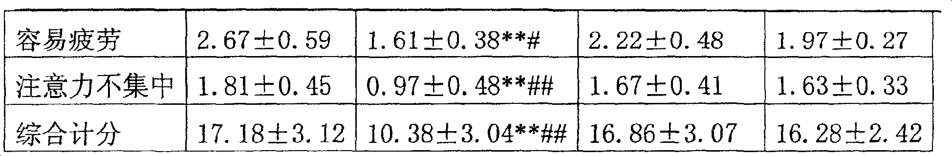 Medicine for treating female climacterium syndrome and its preparation method