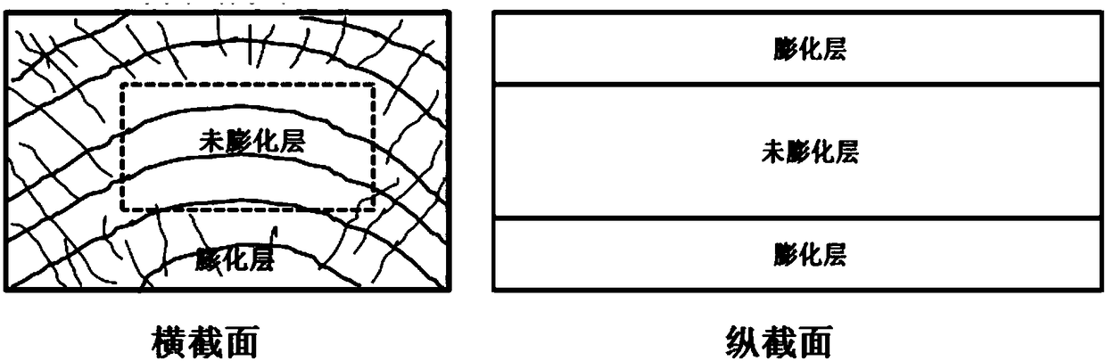 Wood puffing method and prepared puffed wood thereof