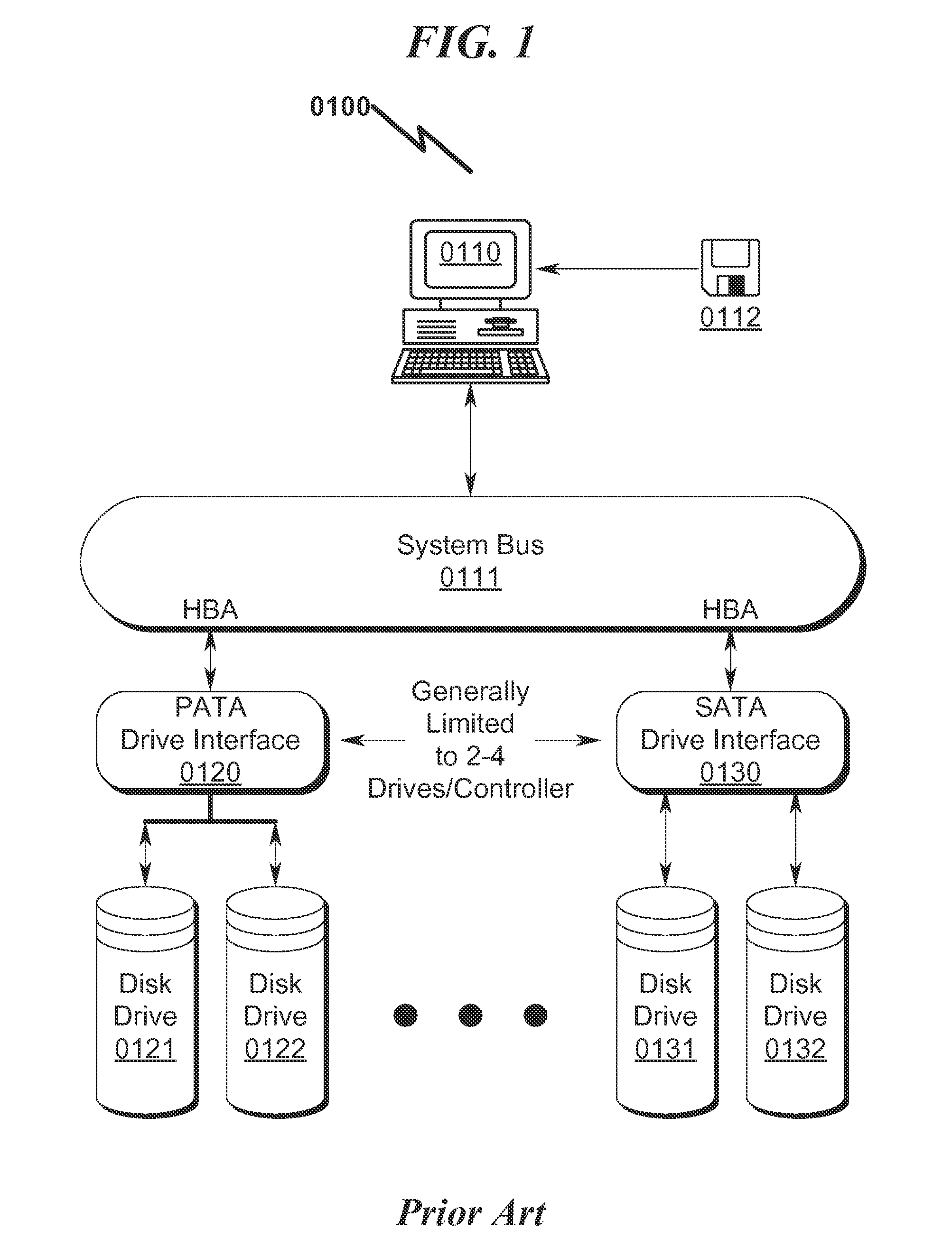 Data storage architecture extension system and method