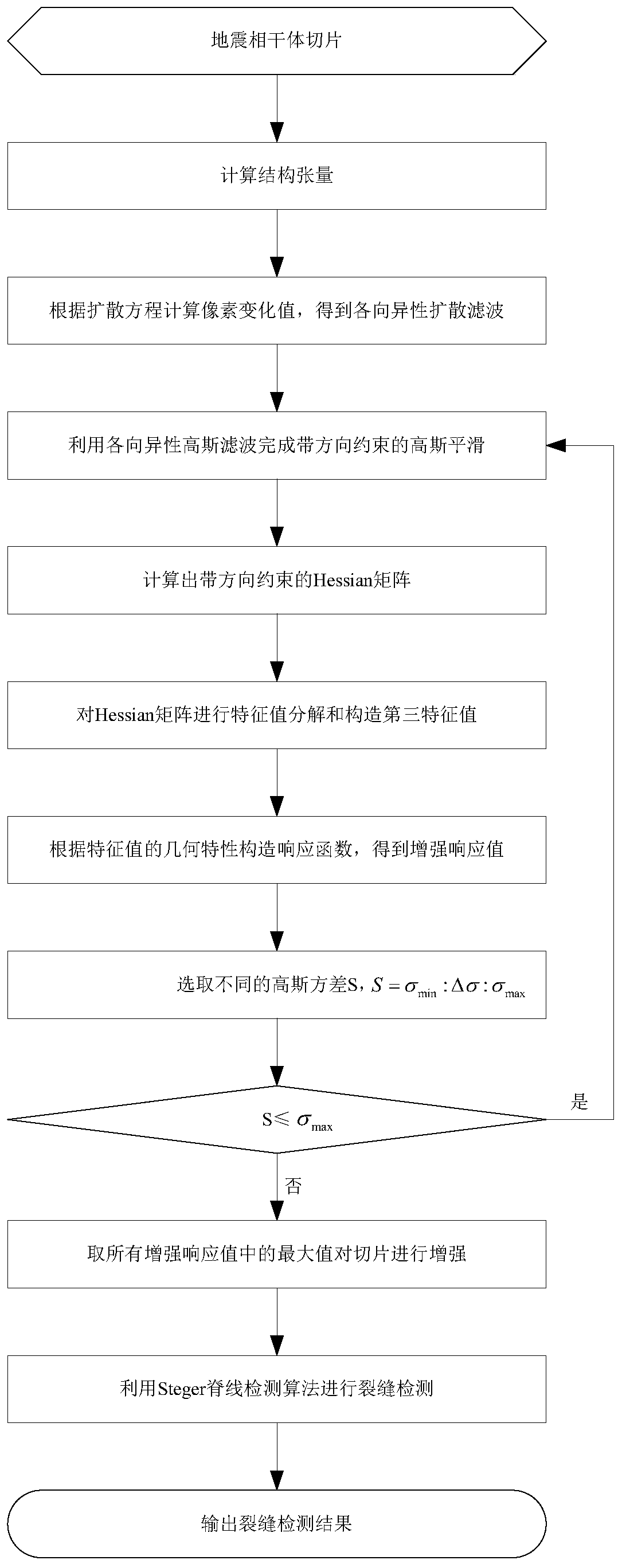 Crack Detection Method Based on Hessian Matrix for Seismic Coherent Data