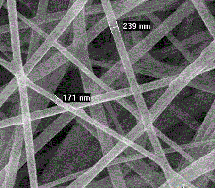 A kind of preparation method and application of polym-phenylene isophthalamide-polyacrylonitrile composite nanofiber membrane