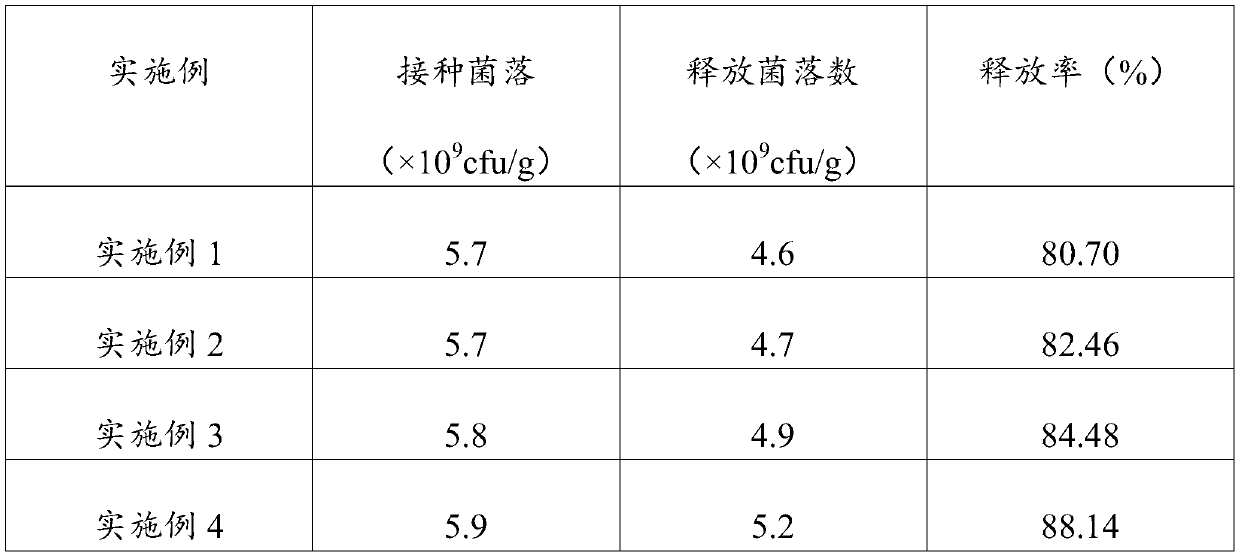 A kind of compound microbial wettable powder pesticide and its preparation method and application