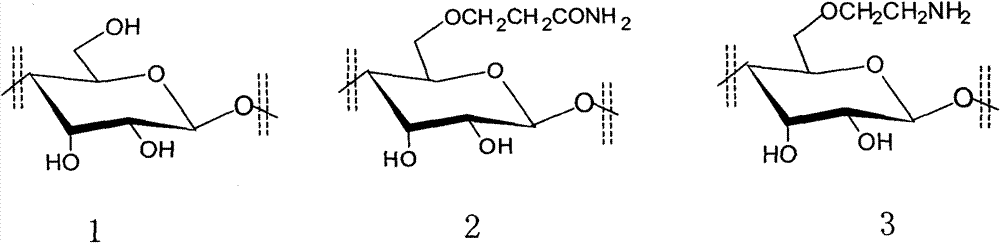 Salt-free dyeing method of vinyl sulphone type reactive dye for cotton fiber