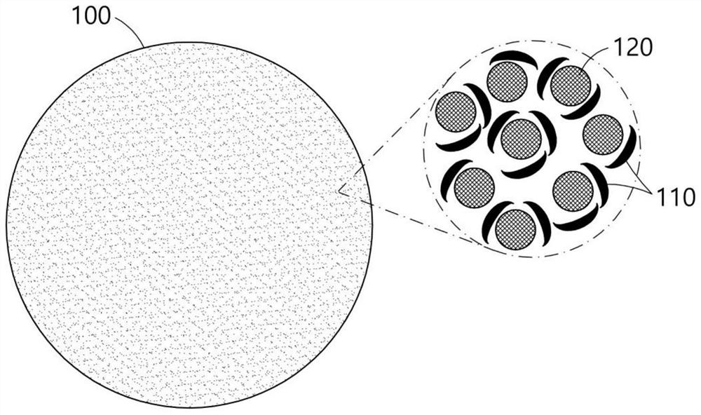 Anode active material, preparation method therefor, and lithium secondary battery comprising same