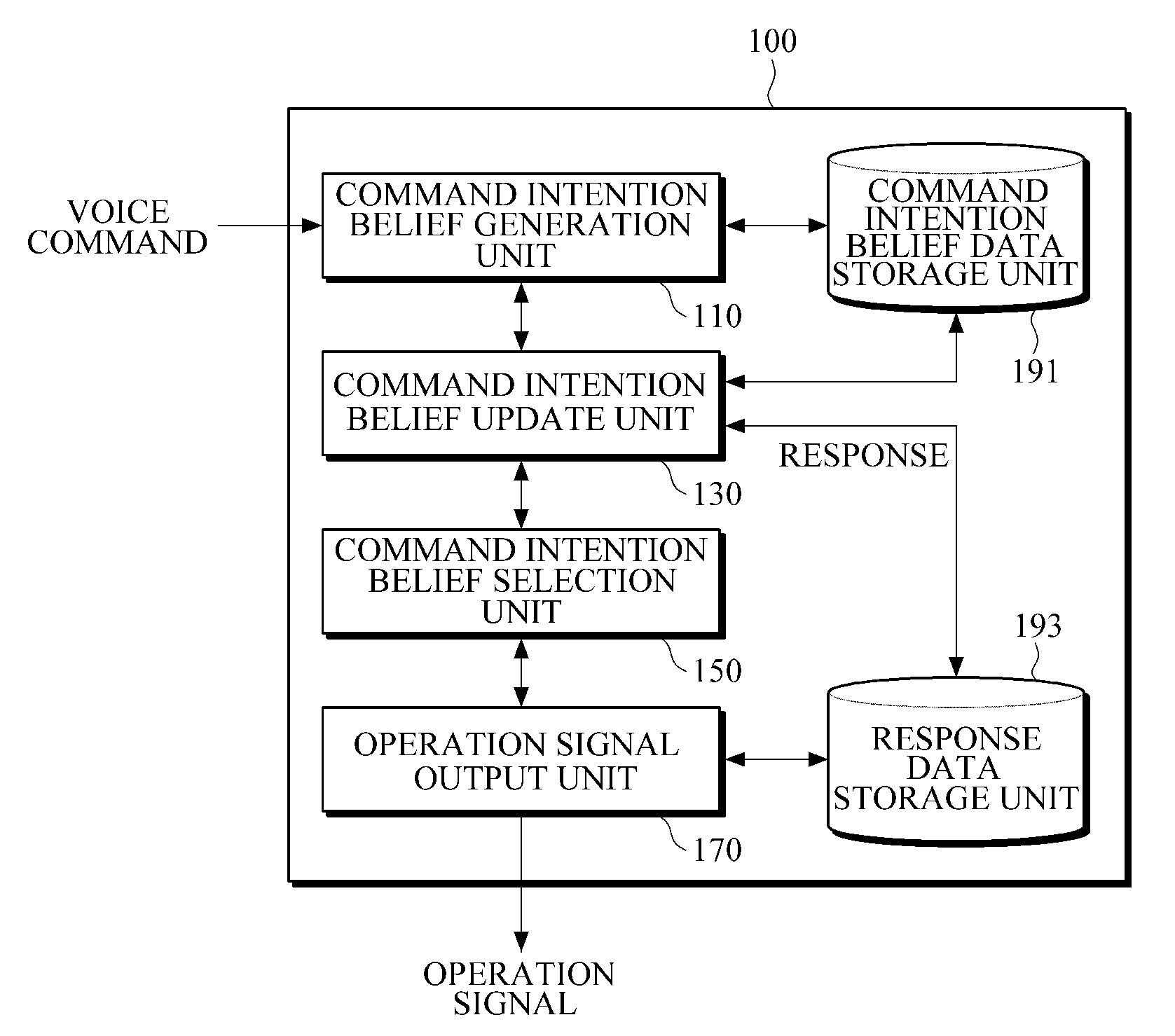 Apparatus and method for recognizing voice command
