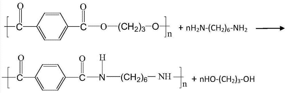 High temperature resistant nylon/PTT (polytrimethylene terephthalate)/PEIP (polyetherimide)/PBIP (polybenzimidazole) copolymer as well as preparation method and application thereof