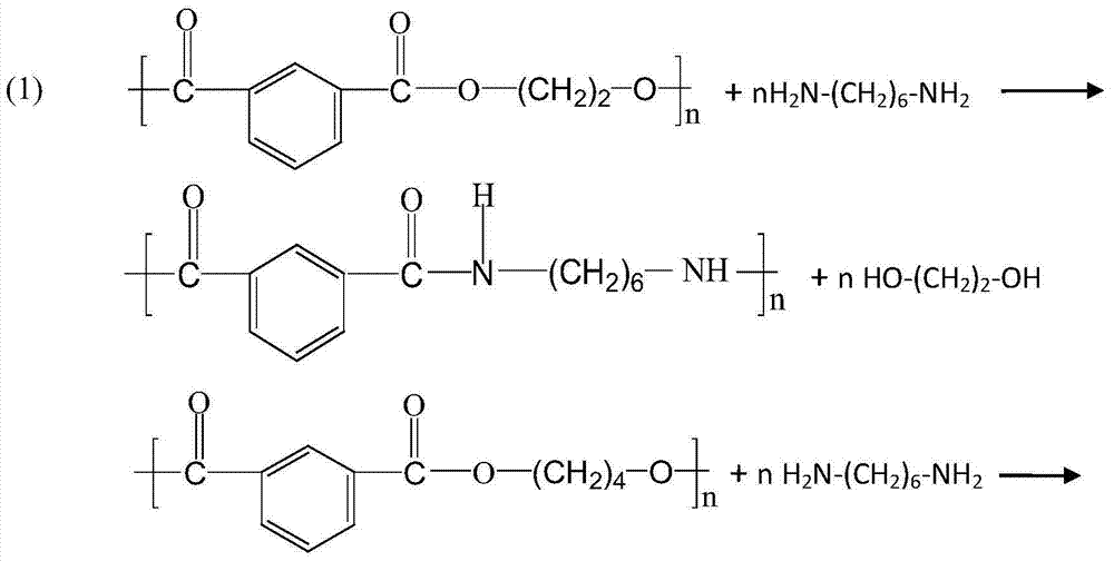 High temperature resistant nylon/PTT (polytrimethylene terephthalate)/PEIP (polyetherimide)/PBIP (polybenzimidazole) copolymer as well as preparation method and application thereof