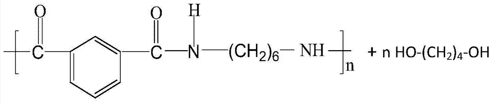 High temperature resistant nylon/PTT (polytrimethylene terephthalate)/PEIP (polyetherimide)/PBIP (polybenzimidazole) copolymer as well as preparation method and application thereof