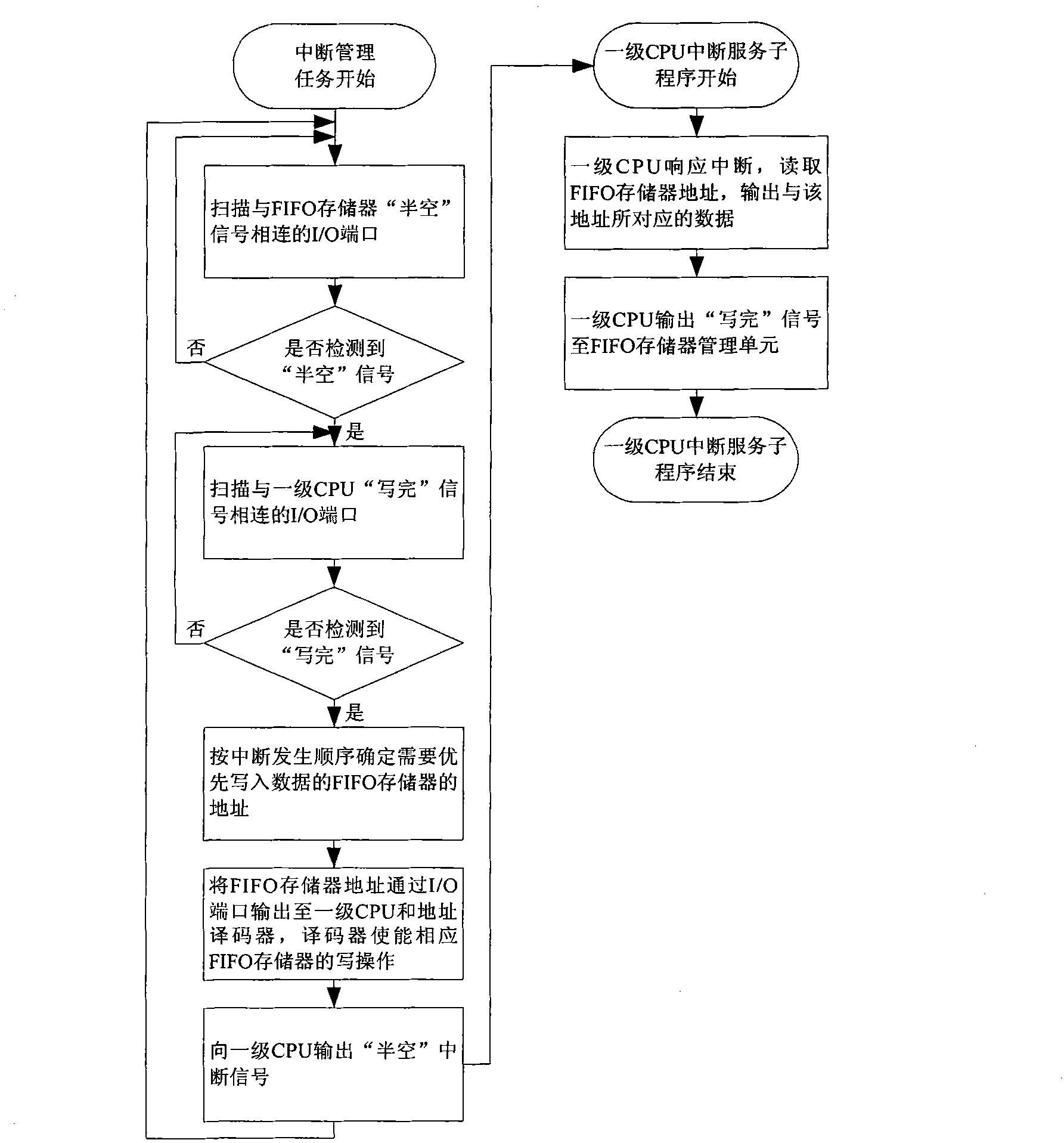 Embedded real-time emulation and fault simulation system based on multiple data buses