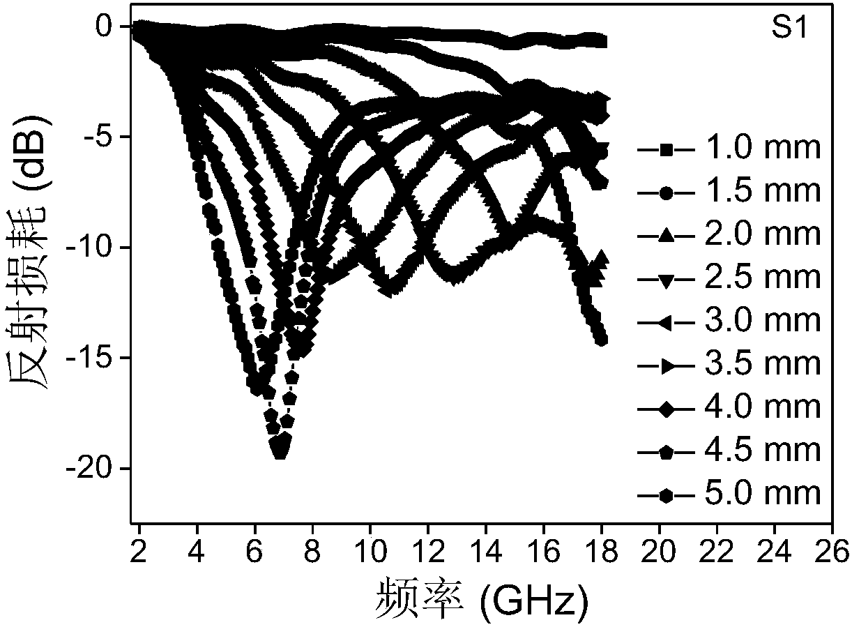 Preparation method of reduced graphene oxide/manganese ferrite nano-composite wave absorbing material