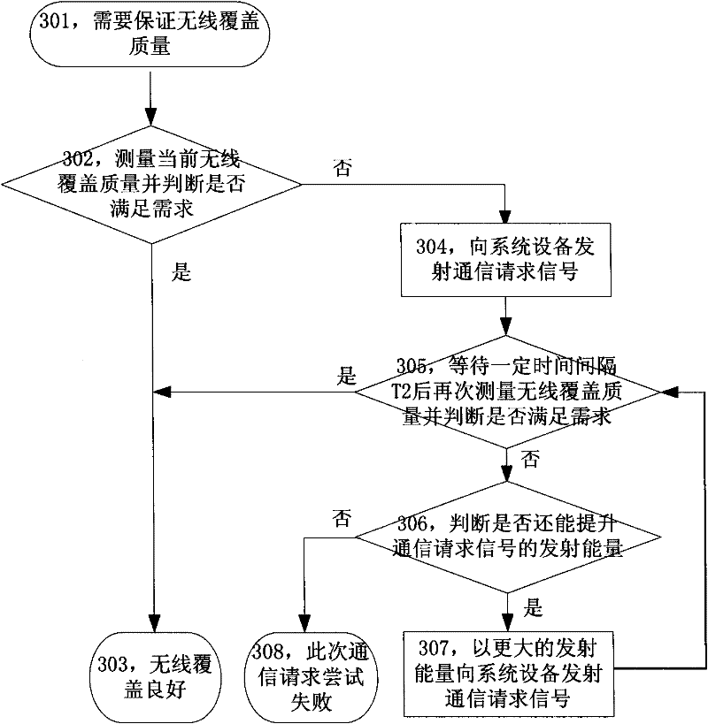 Method and system for controlling power of common channel