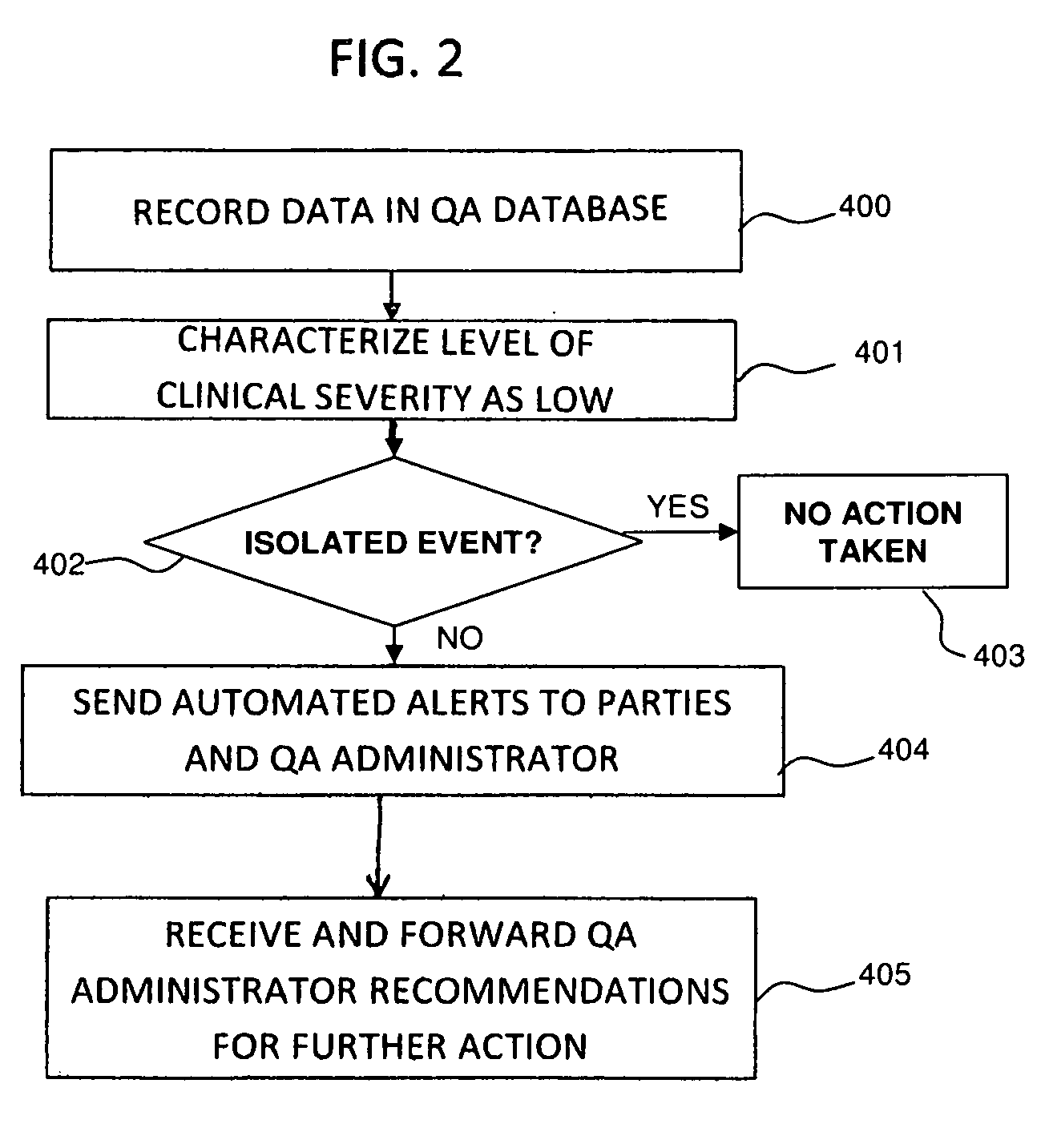 Automated method for medical quality assurance