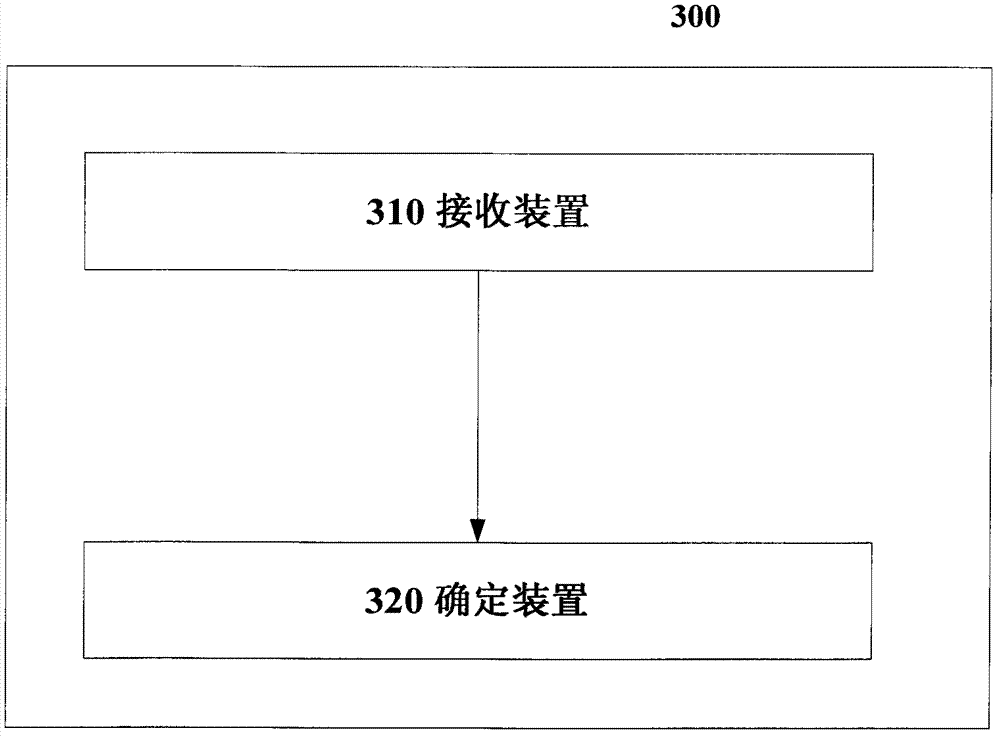 Method for confirming relay node and corresponding candidate relay node