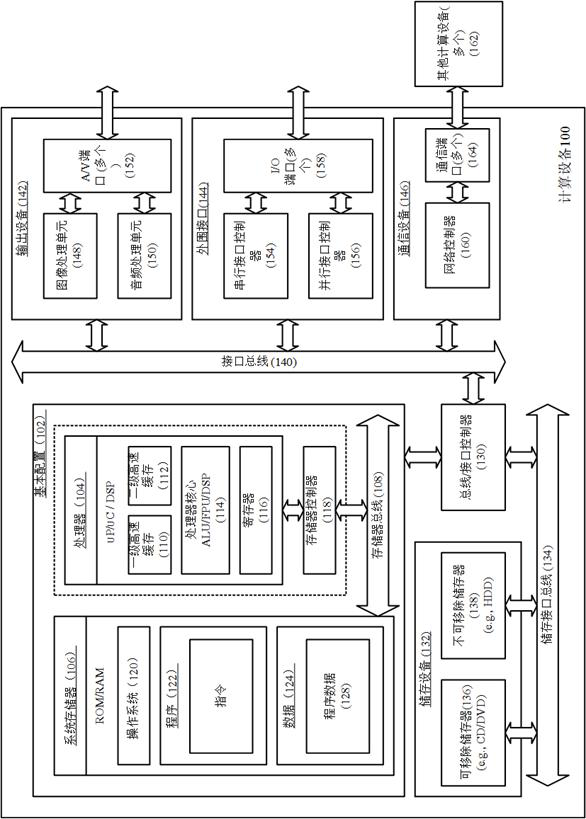 Text image recognition method and device and computing equipment