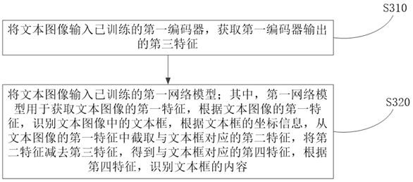 Text image recognition method and device and computing equipment