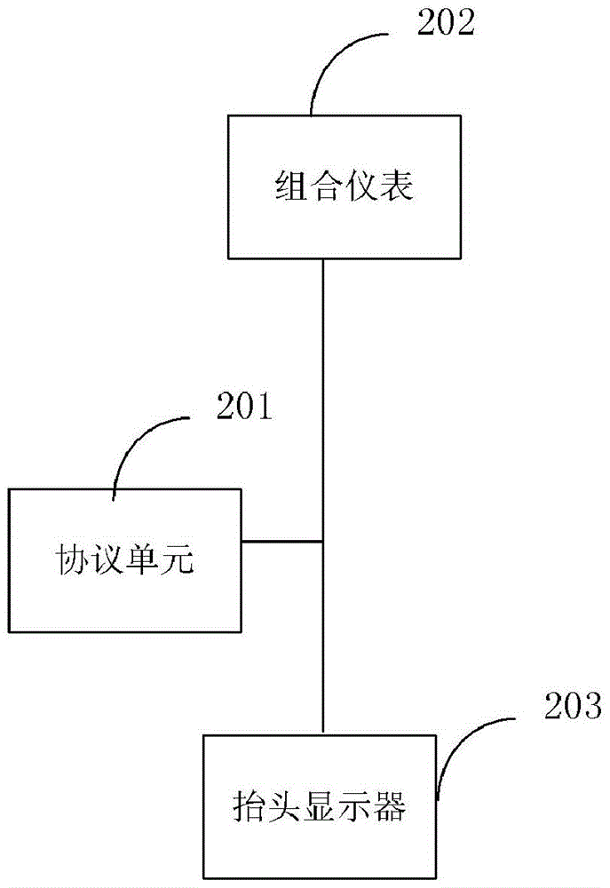 Method and system for information interaction of head-up display