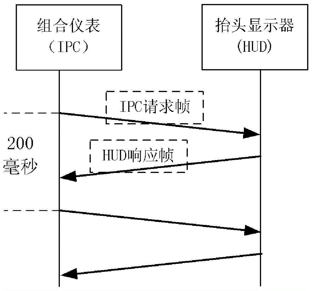 Method and system for information interaction of head-up display