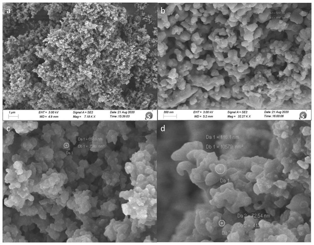 A kind of synthetic method of nitrogen-enriched Schiff base polymer