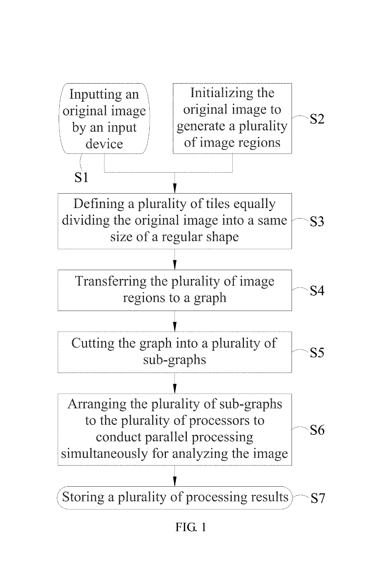 Image data analytics for computation accessibility and configuration