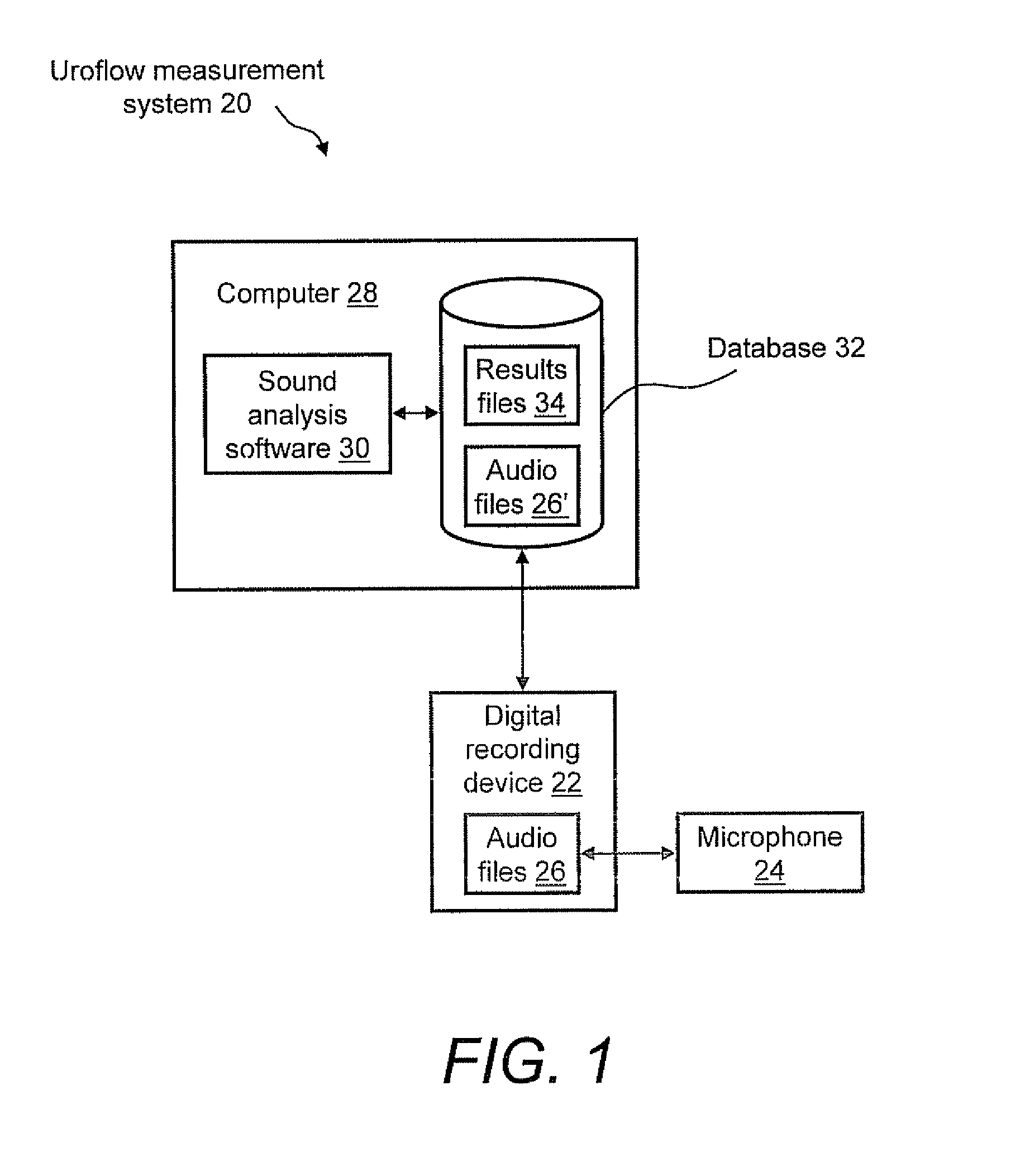 Systems for and methods of assessing urinary flow rate via sound analysis