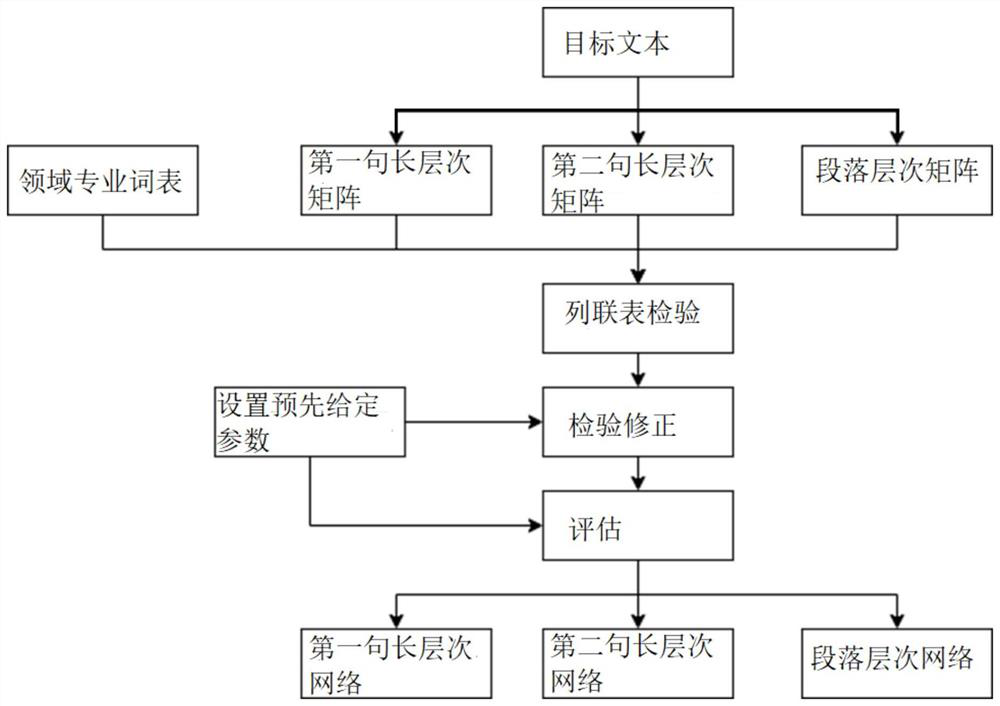 Knowledge network construction method and device, equipment and storage medium