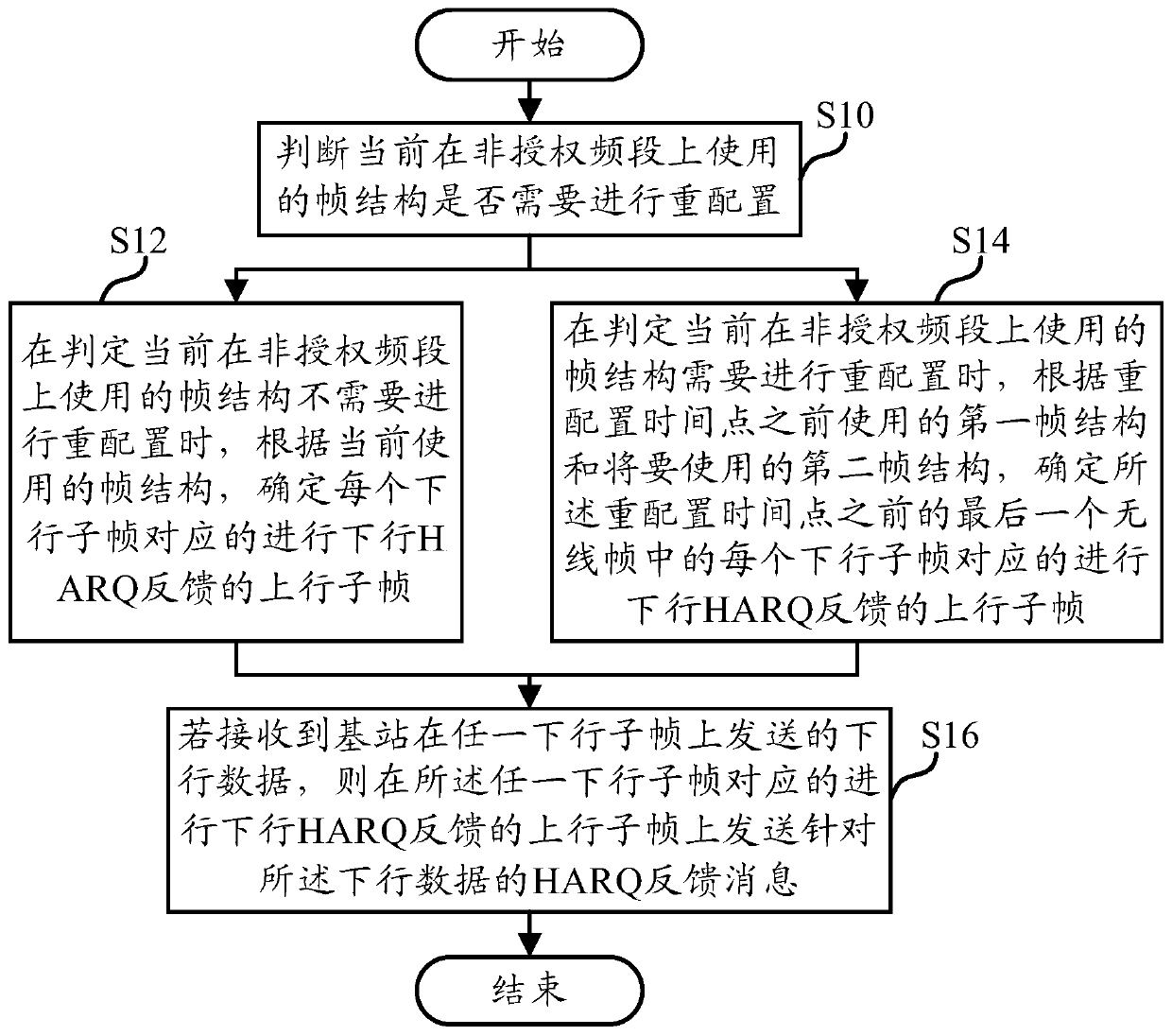 Downlink harq feedback method, device and terminal based on dynamic frame structure